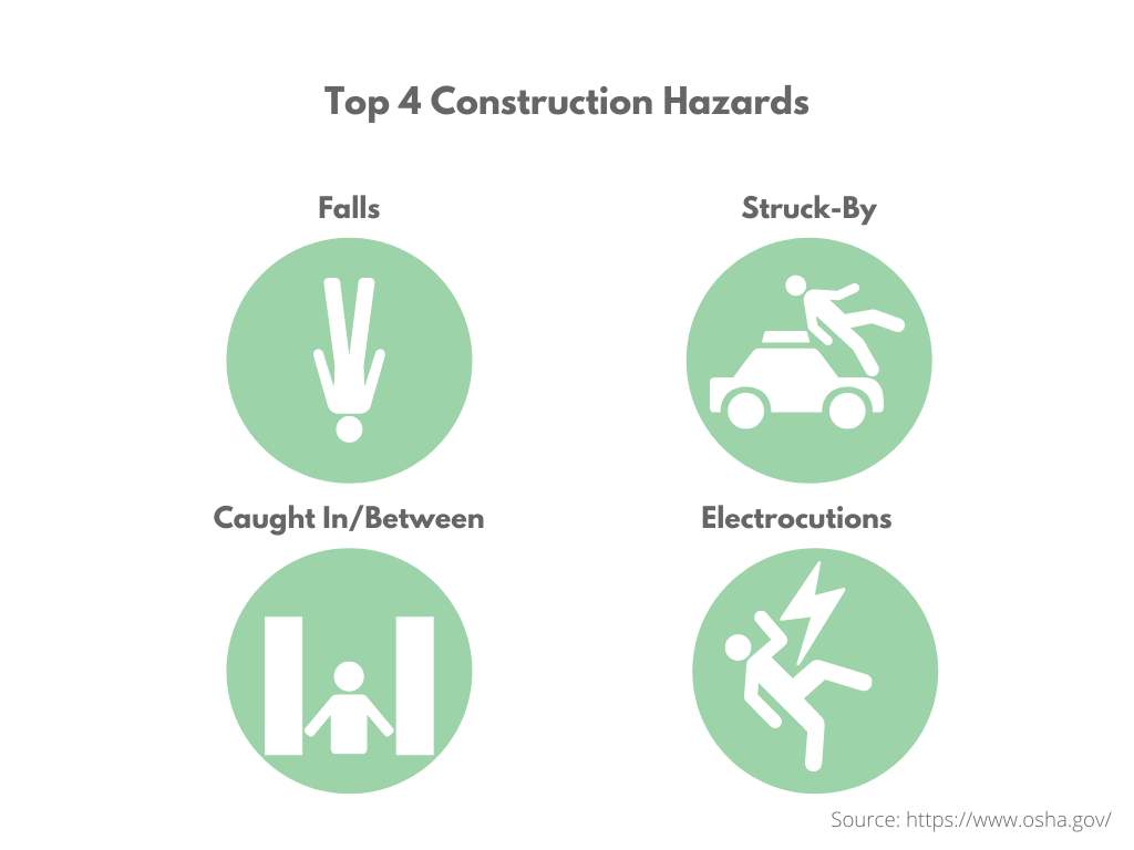 Top 4 Construction Hazards